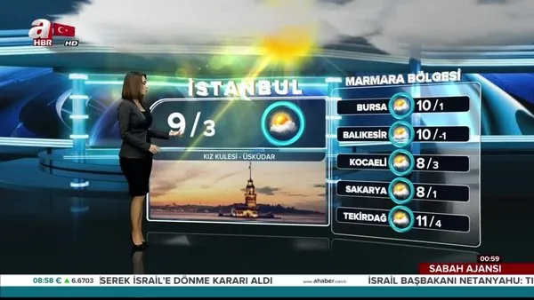 Meteoroloji'den yağmur ve fırtına uyarısı! (4 Ocak 2020 Cumartesi) Meteoroloji'den İstanbul, Ankara, İzmir hava durumu açıklaması...