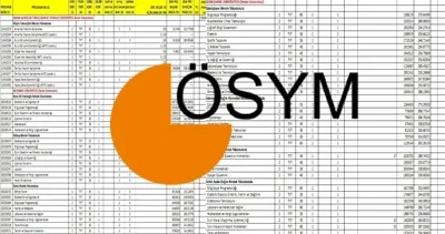YKS TABAN PUANLARI 2026 | YÖK Atlas ile YKS taban, tavan puanları, başarı sıralamaları ve kontenjanlar