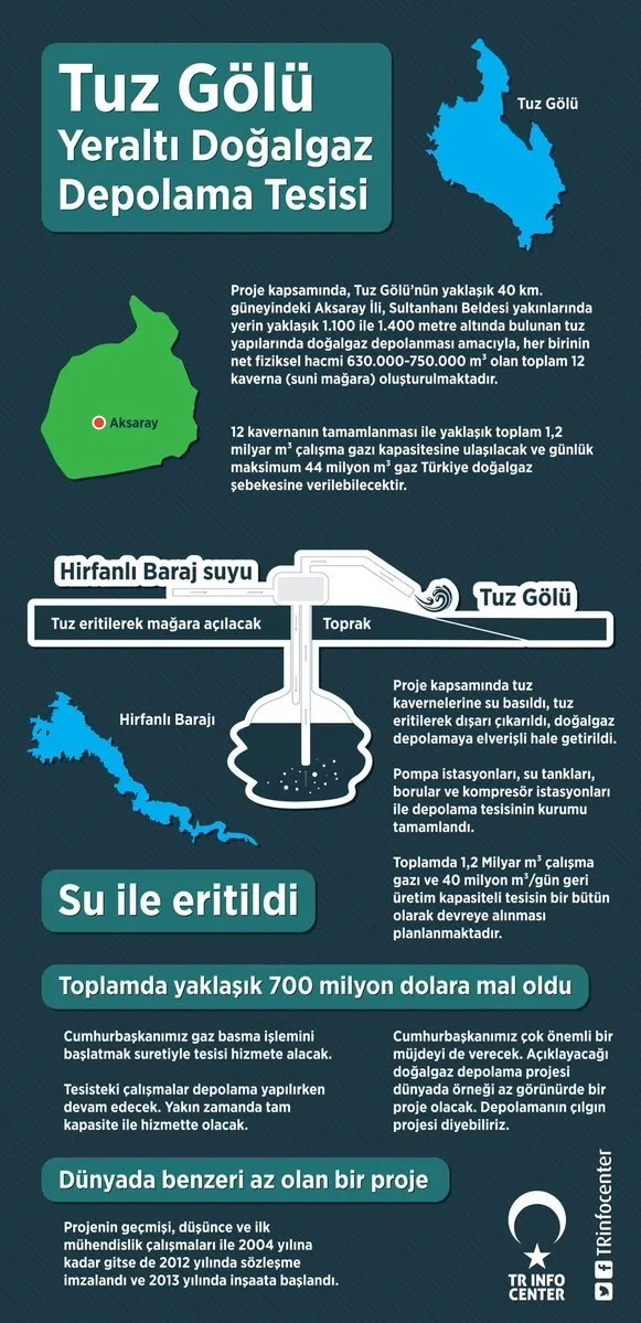 tuz golu ne depolamanin cilgin projesi