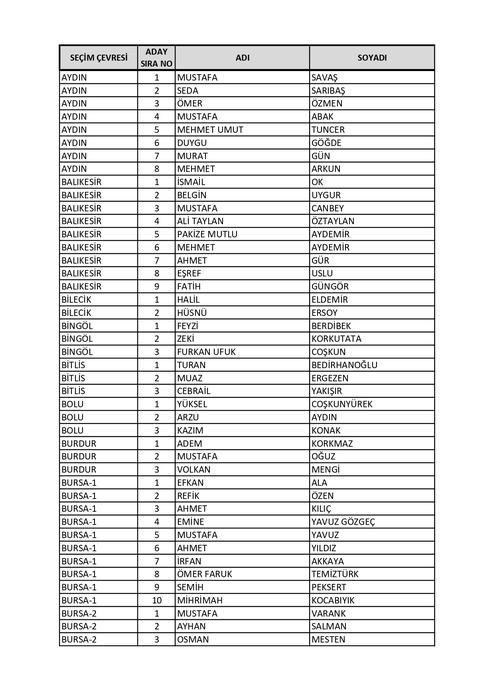 İsim isim AK Parti milletvekili aday listesi belli oldu! BÜYÜK DEĞİŞİM: 2023 AK Parti Milletvekili adayları tam liste
