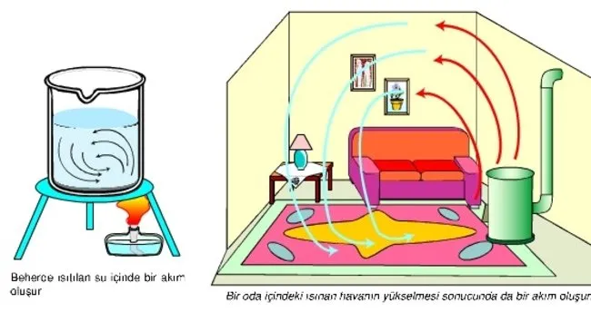 Kalorimetre Kabi Ne Ise Yarar Eodev Com