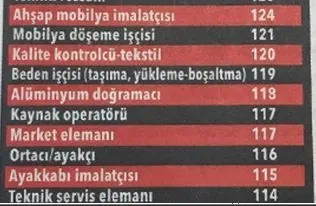 On binlerce personel aranıyor! İşte meslek meslek o liste...