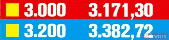 Emekli için 323 TL zam! 2020 güncel emekli maaşı ne kadar olacak?