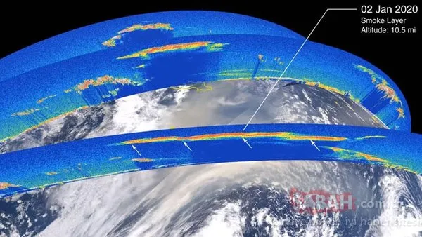 Avustralya'daki yangınlar hakkında NASA'dan son dakika açıklaması!