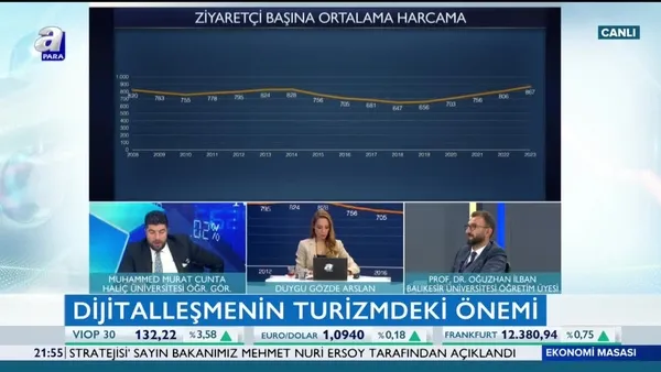 Ekonomi Masası | 27.09.2019