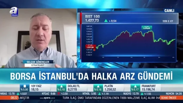 Stratejist Selçuk Gönençler: Yatırımcılar ‘Kar al’ seviyesi belirlemeli