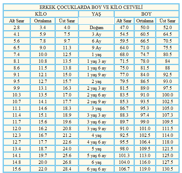 cocuklarda boy kilo endeksi tablosu 0 13 yas cocuklarda boy endeksi hesaplama nasil yapilir ve ideal oran nedir saglik haberleri