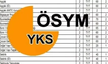 YKS BOŞ KONTENJANLAR ÖSYM 2025 | Gözler ek tercih kılavuzunda! YKS taban puanları ve boş kontenjanlar açıklandı mı?