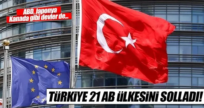 Türkiye büyümede 21 AB üyesini solladı