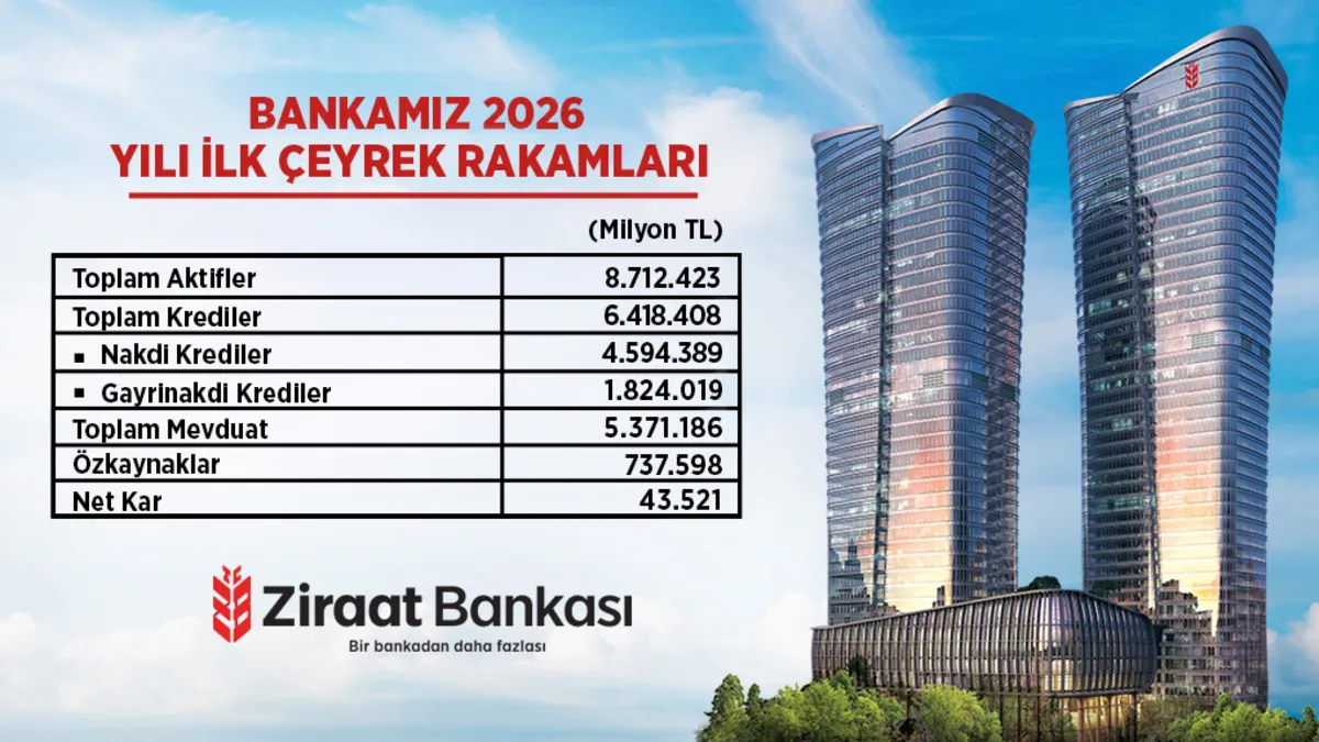 Ziraat Bankası’ndan Türkiye ekonomisine rekor destek