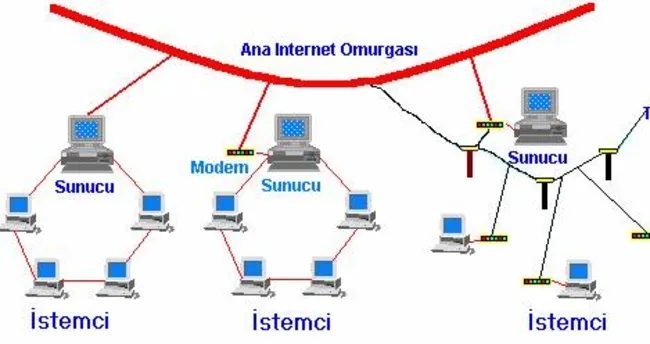 Bilgisayar temel kavramları nelerdir?