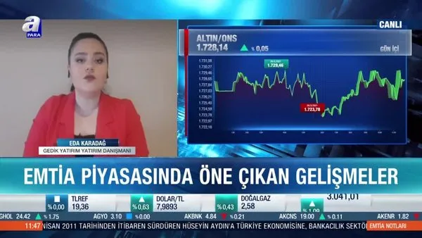 Altın fiyatları dibi gördü mü?
