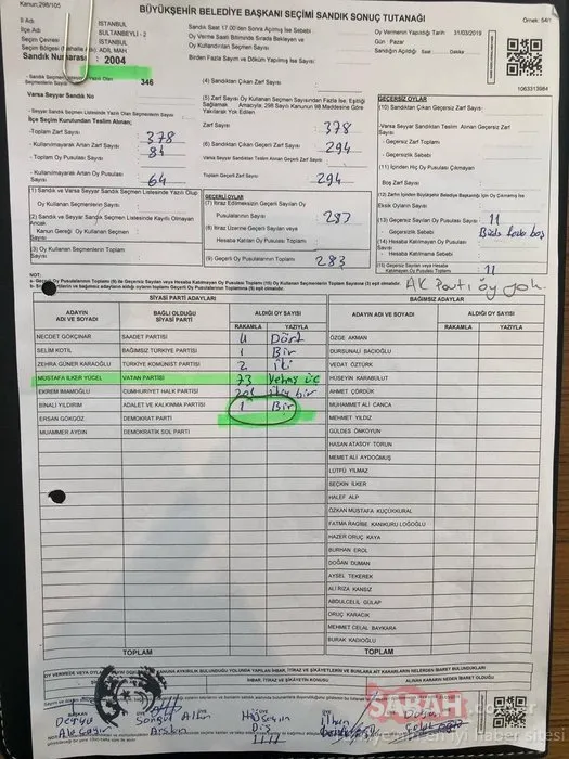 İstanbul seçimlerinde 5 kritik sandıkta İmamoğlu'na 1121 oy kıyağı!