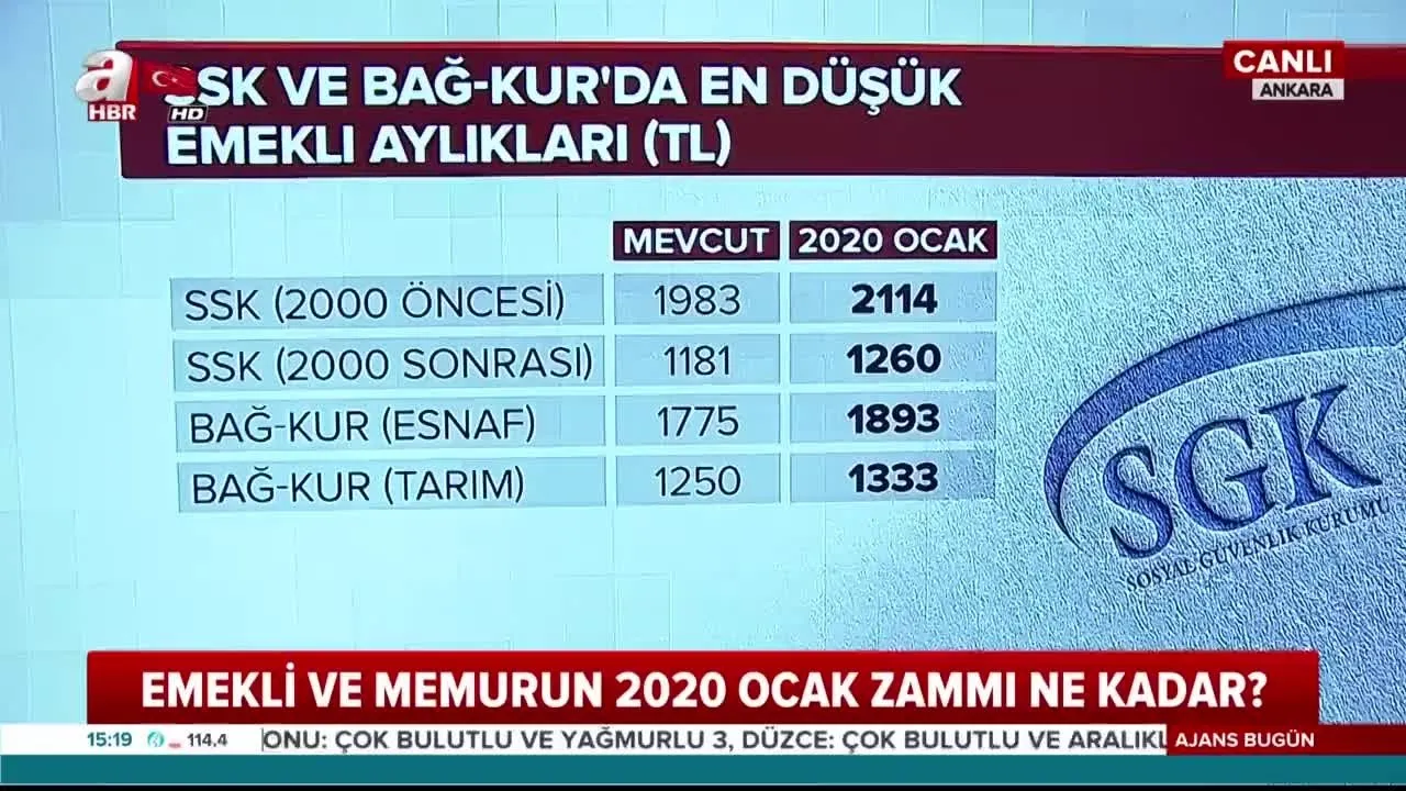 Iste 2020 Trafik Sigortasi Fiyatlari En Dusuk 709 En Yuksek 22 Bin Tl Noyan Dogan Kose Yazilari