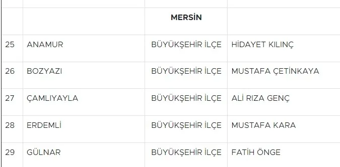 Son dakika: MHP 55 adayın ismini açıkladı! Aralarında Mersin ve Manisa adayları da var...