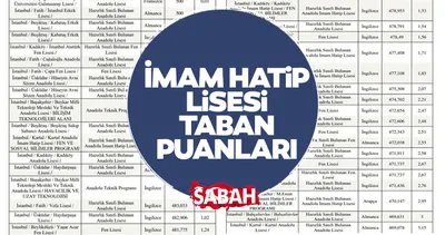 İMAM HATİP LİSESİ TABAN PUANLARI 2026 | MEB ile İstanbul, Ankara, İzmir İmam Hatip Lisesi taban puanları