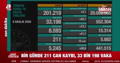 Son dakika haberi: Sağlık Bakanı Koca 08 Aralık 2020 koronavirüs tablosunu açıkladı! Korkutan rakamlar devam ediyor...