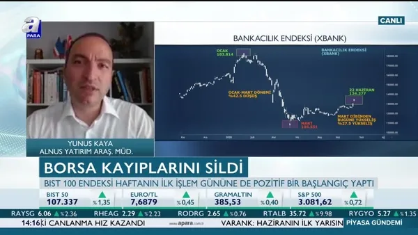 Kaya: Borsadaki yükselişe bankacılık hisseleri katkı sağladı