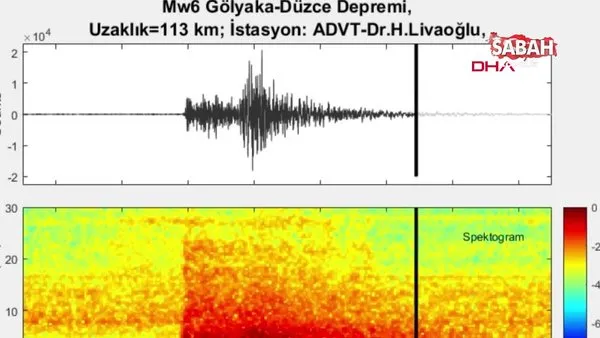 Depremin yer altındaki ürkütücü sesi kaydedildi | Video
