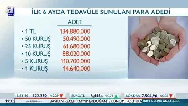 460 milyon adet bozuk para kullanımda