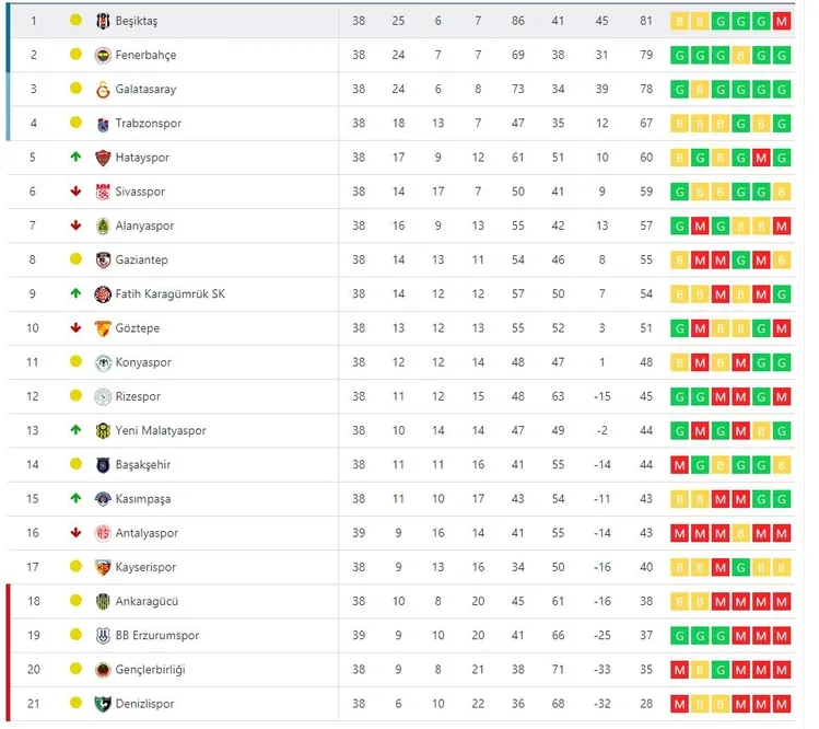 super-lig-41-puan-durumu-ve-haftanin-maclari-1620740321677.jpg
