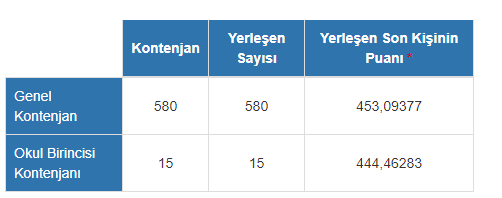 Hukuk Fakultesi Puanlari 2018 Hukuk Taban Ve Tavan Puanlari Sayfa 2 Egitim Haberleri
