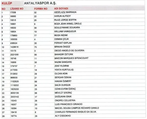 Süper Lig takımlarının TFF'ye gönderdikleri kadrolar açıklandı