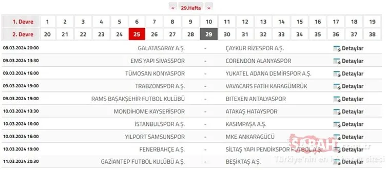 Süper Lig Puan Durumu | 3 Mart Süper Lig puan durumunda sıralama ne durumda?
