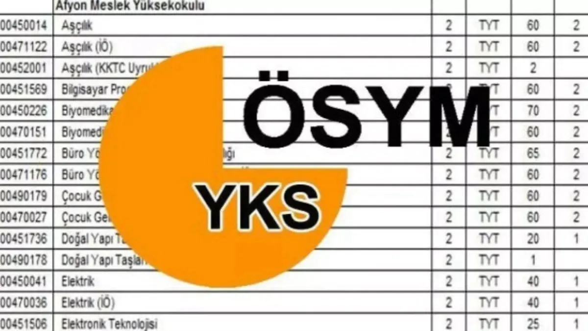 YKS TERCİH TARİHLERİ ÖSYM 2025 | YKS tercihleri ne zaman, kaç tercih hakkı var, tercih yaparken nelere dikkat edilmeli?
