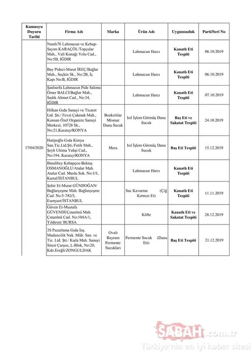 Tarım ve Orman Bakanlığı hileli gıda üreten 45 firmayı ifşa etti! İşte hileli ürünler listesi ve zehir saçan o firmalar…