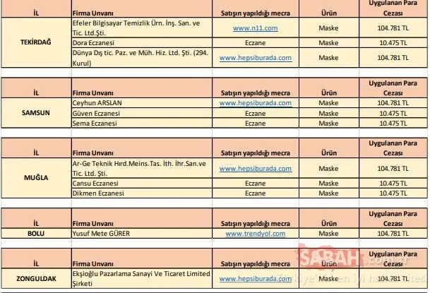 SON DAKİKA | Bakanlık hepsini ifşa etti! İşte corona virüs fırsatçısı firmalar