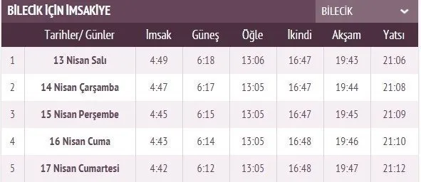 Ramazan İmsakiye takvimi yayınlandı! 2021 İstanbul, Ankara, İzmir imsakiye ile iftar sahur vakti ve il il iftar saatleri! İlk iftar saati, imsak ve sahur vakti saat kaçta?