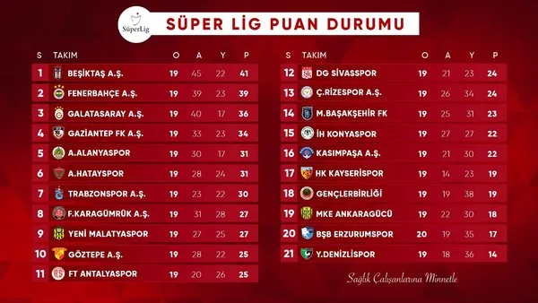 super lig puan durumu 21 ocak tff guncel super lig puan durumu tablosu ve 21 hafta fiksturu ile mac sonuclari burada son dakika spor haberleri