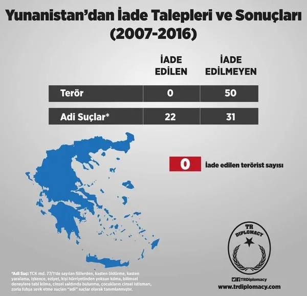 Adi suçlardan dolayı AB ülkelerine yapılan iade başvuruları ve sonuçları