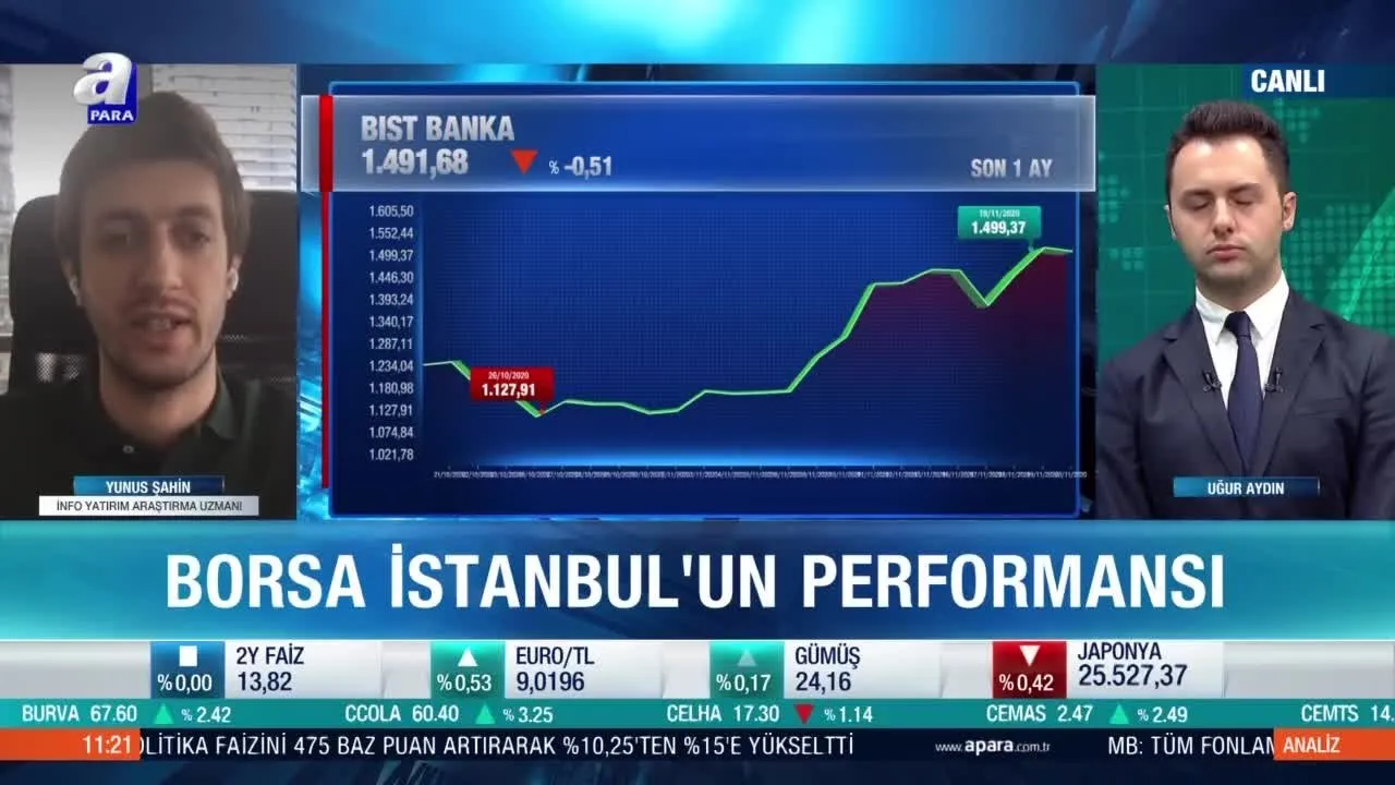 Borsa Istanbul Da Banka Hisselerindeki Ralli Surecek Mi Videosunu Izle Son Dakika Haberleri