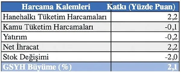 ekonomi-politikalarinin-daraltici-etkileri-kendini-hissettirdi-1732987017634.jpeg