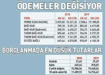 prim kazanci yukseldi emekli maasi