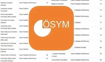 YKS taban puanları 2 ve 4 yıllık bölümler ve üniversiteler | 2025 TYT, AYT ve YDT ile alım yapan bölümler ve puanları!