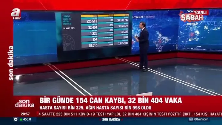SON DAKİKA HABERİ: Sağlık Bakanlığı Covid-19 tablosunu paylaştı! İşte 29 Mart koronavirüs verileri | Video
