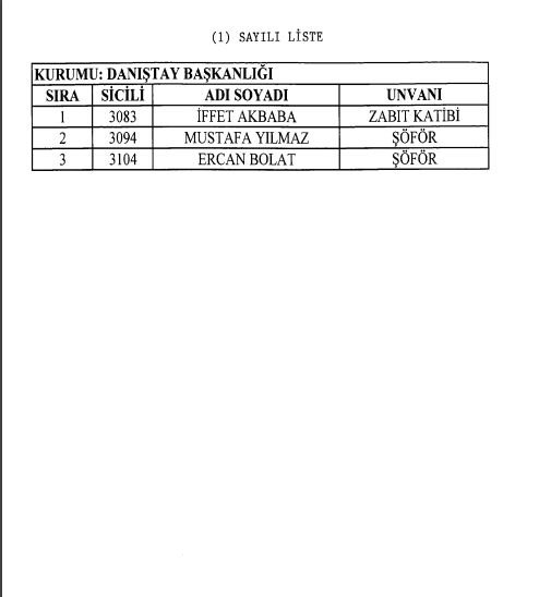 695 ve 696 sayılı KHK ile kamudan ihraç edilenlerin tam listesi ( 24 Aralık Pazar 2017)