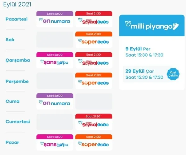 Sans Topu Sonuclari Son Dakika Milli Piyango Online Sans Topu Cekilis Sonuclari Sorgula Mpi Bilet Sorgulama Ekrani Ve Linki Tikla Ve Ogren Son Dakika Spor Haberleri