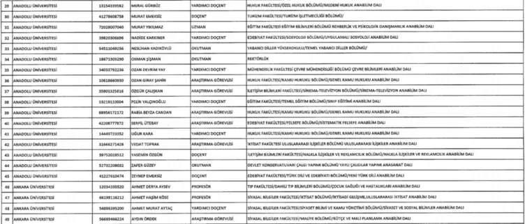 686 sayılı KHK ile ihraç edilen öğretmenler memurlar! - İşte isim isim ihraç olan memurlar listesi