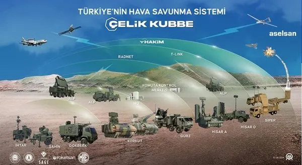 ASELSAN tasarladı! Dünyada tek: Çelik Kubbe’ye yeni yetenekler