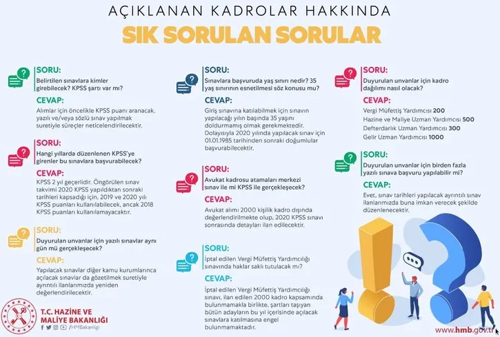 Son dakika... Bakan Albayrak müjdeyi vermişti! 2000 kadroda detaylar açıklandı Son dakika... Bakan Albayrak müjdeyi vermişti! 2000 kadroda detaylar açıklandı
