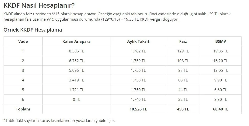 kkdf ve bsmv nedir kkdf ve bsmv nasil