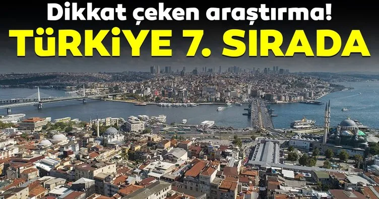 Türkiye, yaşamak ve çalışmak için en iyi 7. ülke!