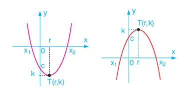 Parabol Konu Anlatımı - Parabol Formülü, Denklemleri ve Örnek Soru Çözümü - Son Dakika Eğitim Haberleri