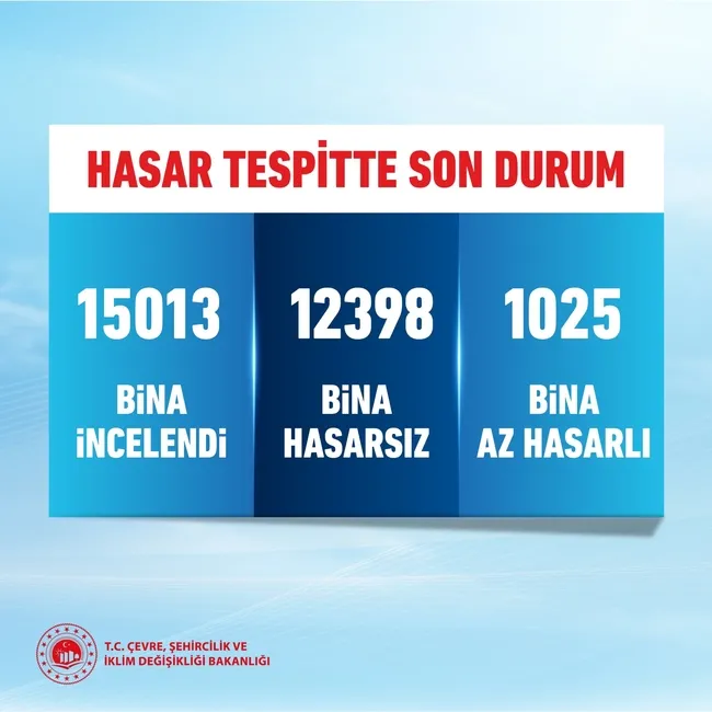 bakan-kurumdan-istanbul-depremi-aciklamasi-15-bin-13-binayi-inceledik-1025i-az-hasarli-1745748705733.jpeg
