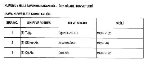 Yeni KHK ile rütbesi alınan subaylar