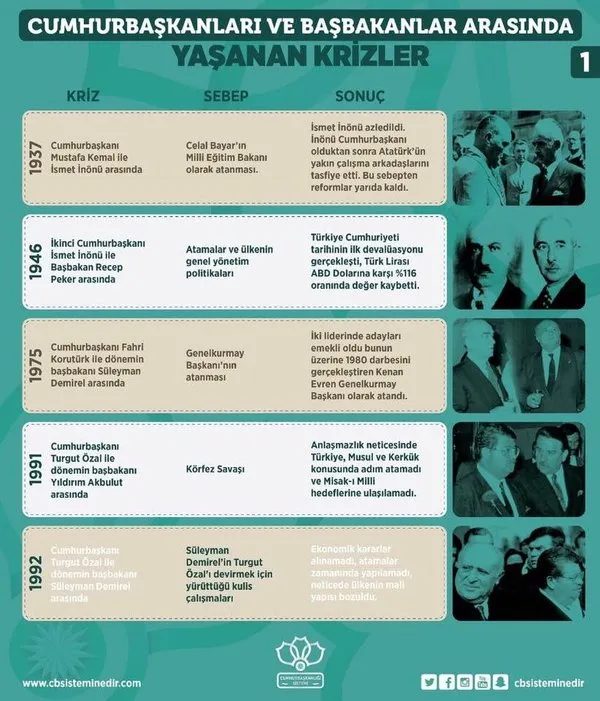 Cumhurbaşkanlığı Sistemi'nin tüm ayrıntıları
